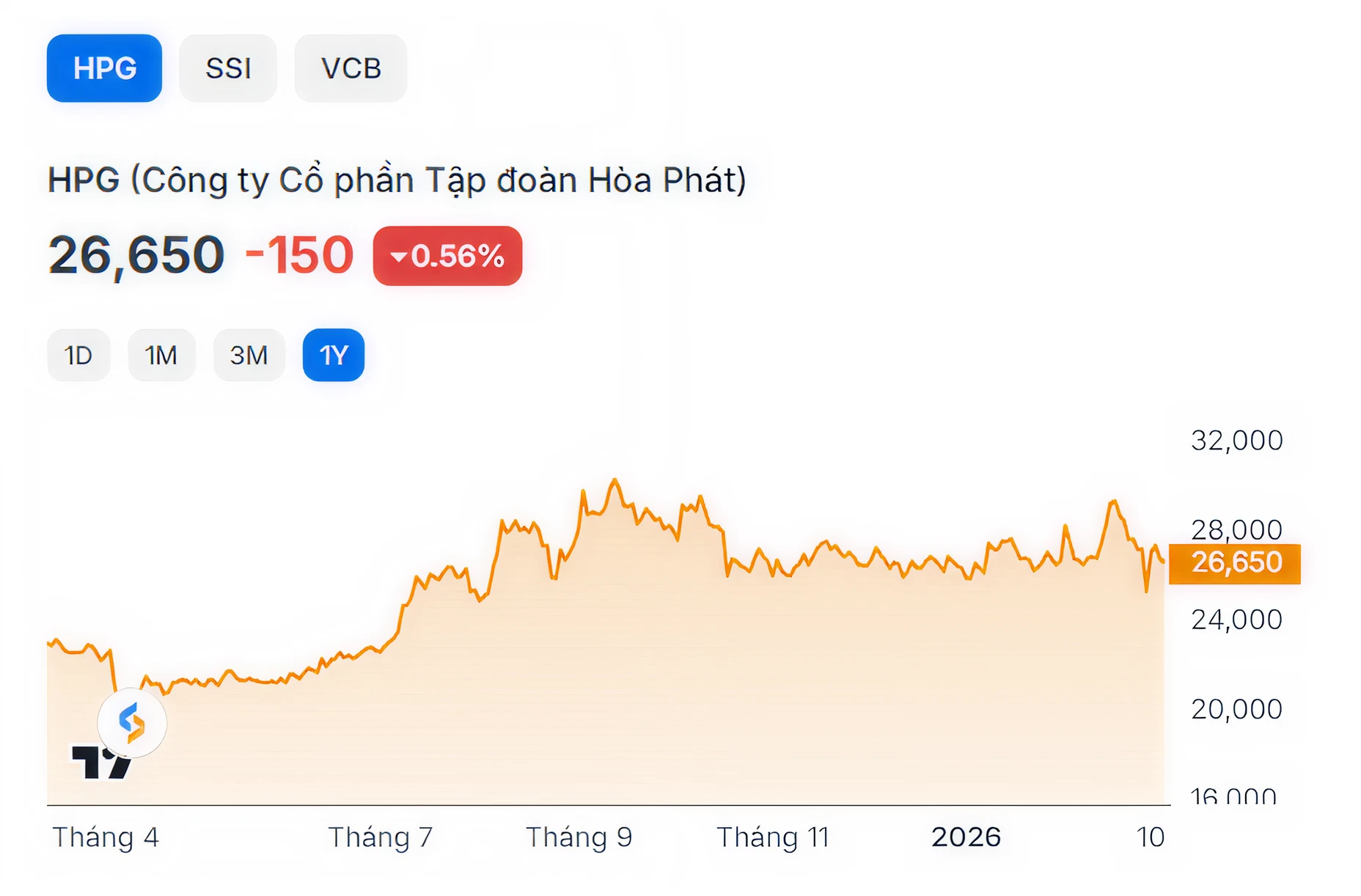 Theo dõi dữ liệu cổ phiếu và cổ tức